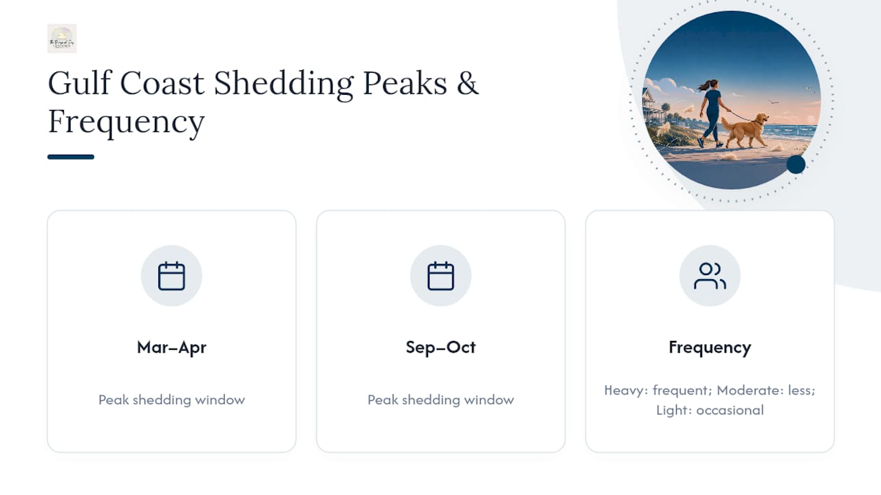 Diagram of peak shedding seasons and frequency recommendations